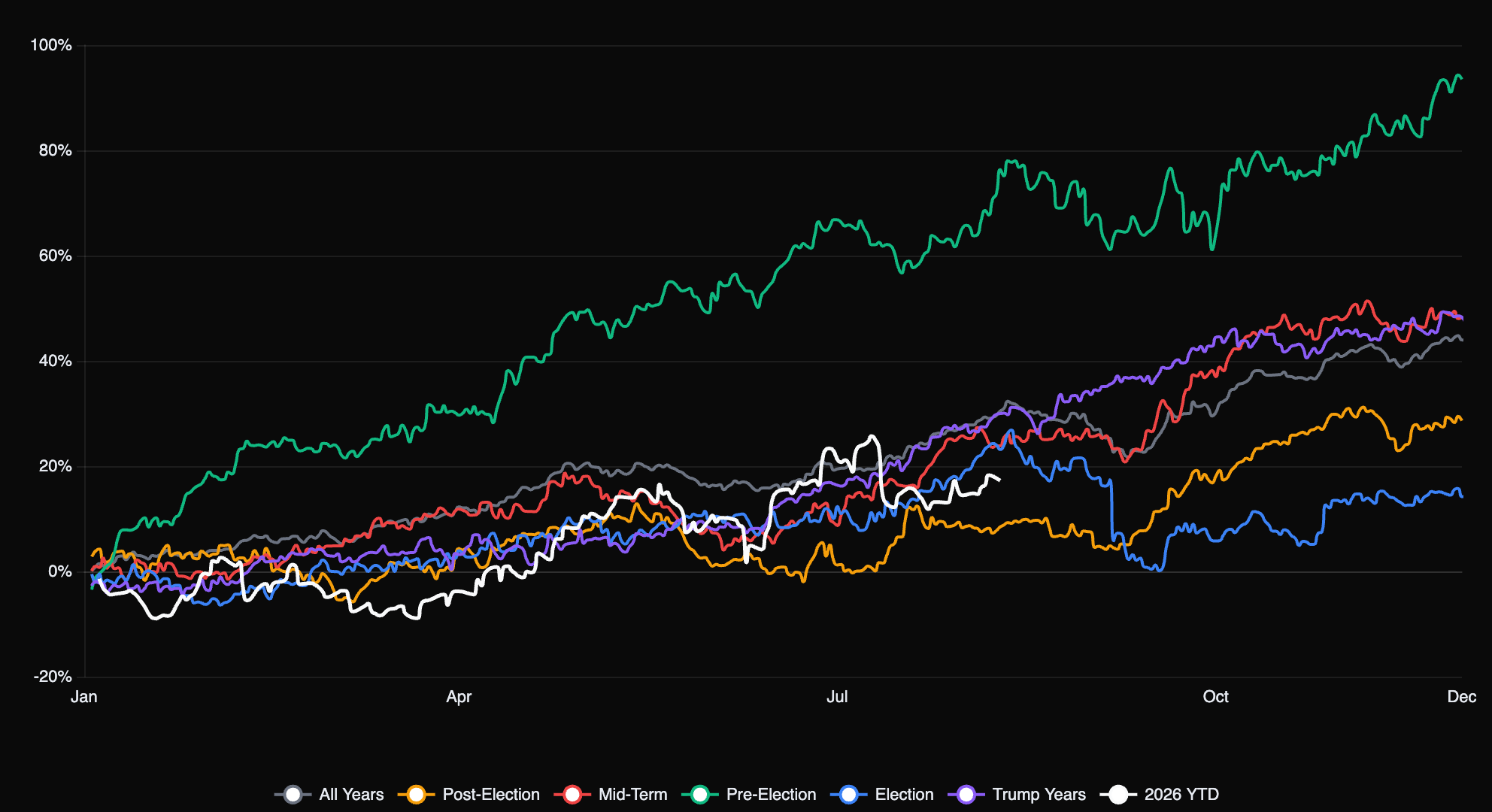 AAPL historical seasonality