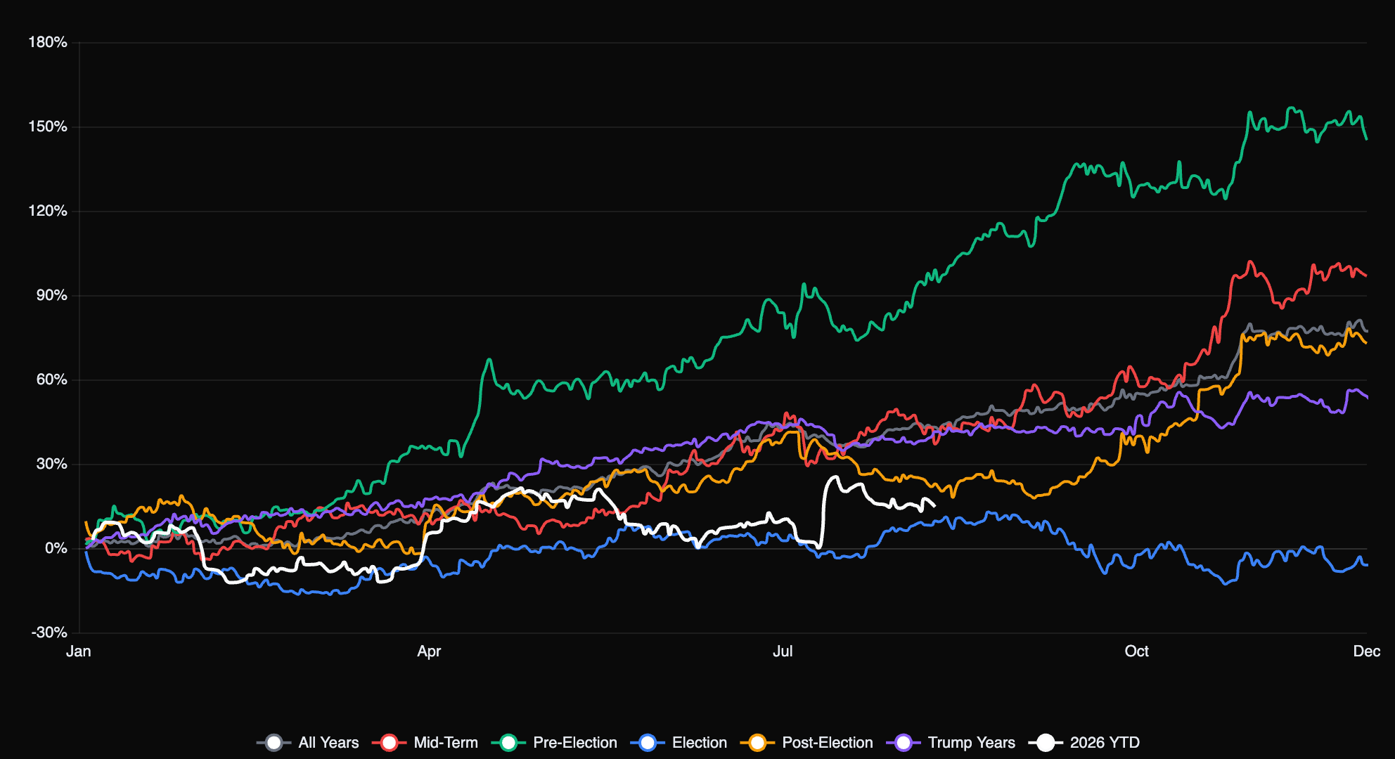 AMZN historical seasonality