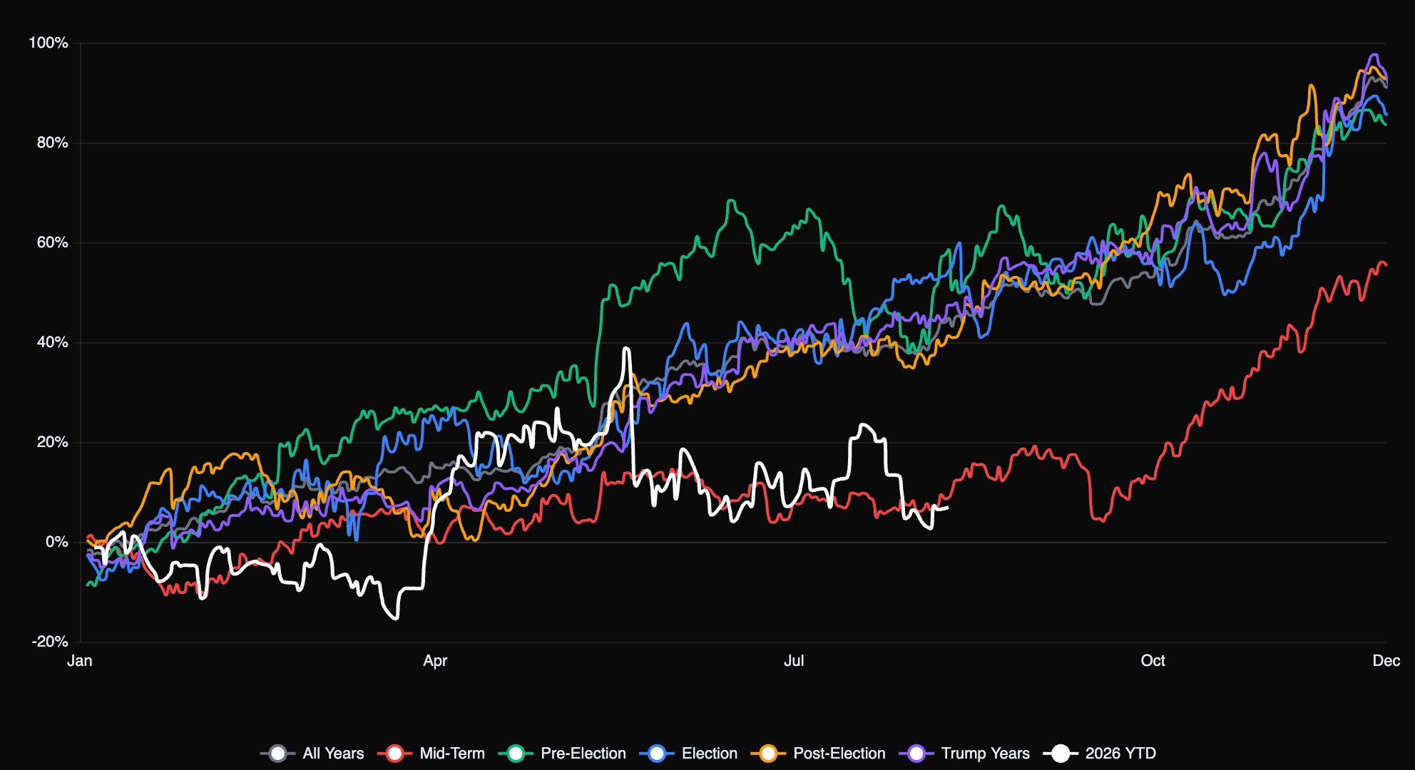 AVGO historical seasonality