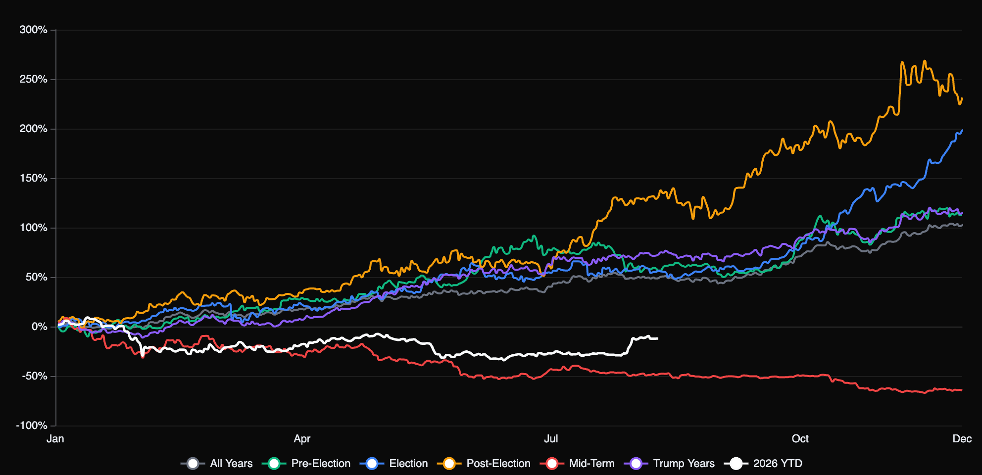 BTC-USD historical seasonality