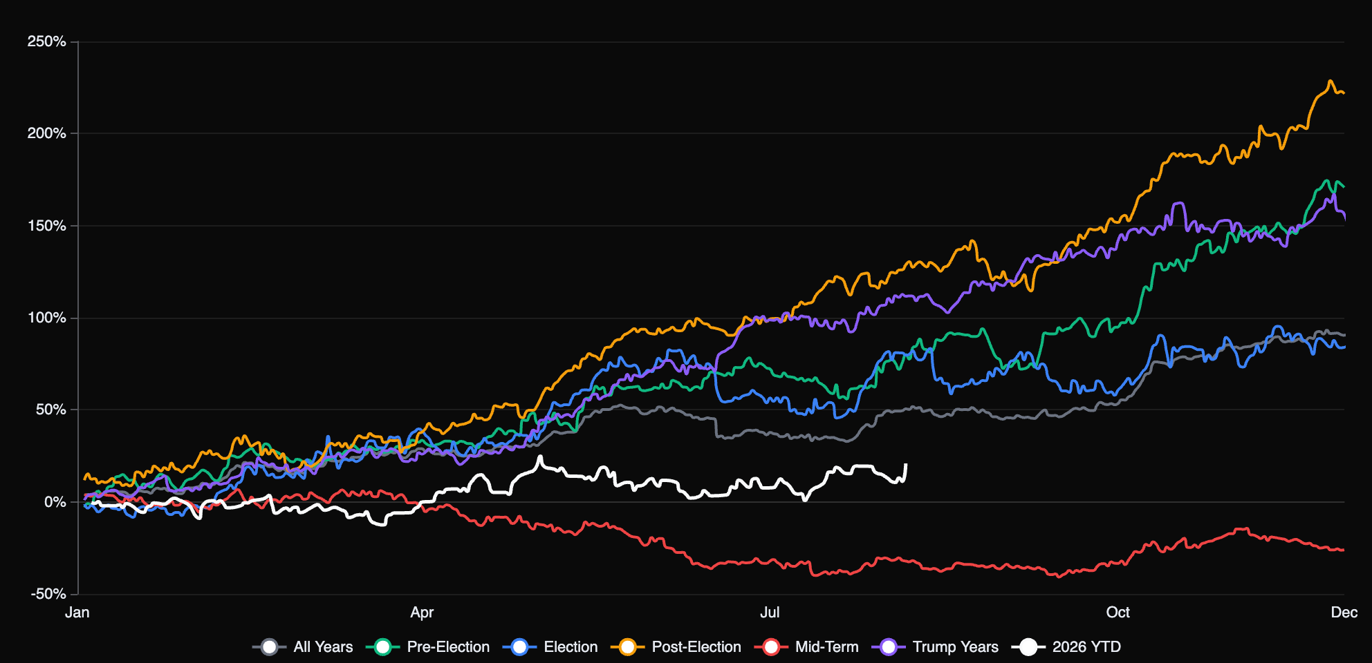 NVDA historical seasonality