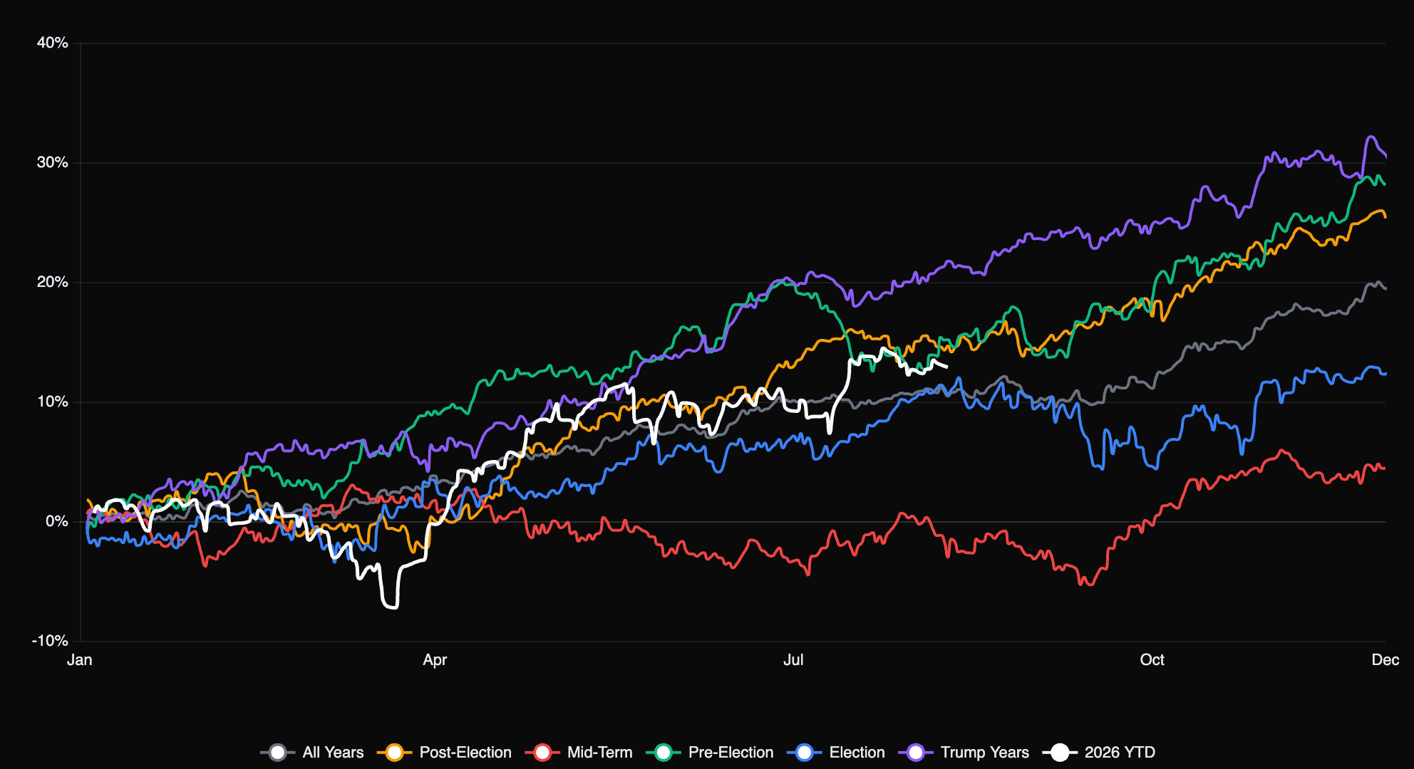 SPY historical seasonality